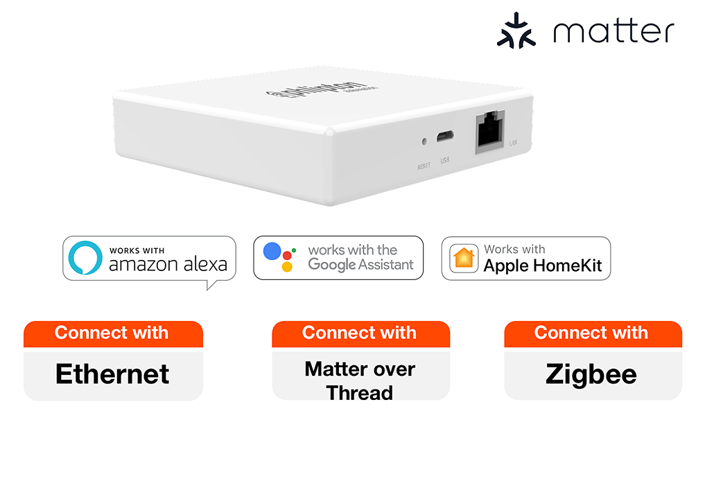 Wired  Zigbee Gateway (Apple Homekit/Matter/Thread)