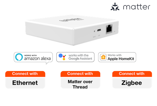 [PN-GAT-1MWG] SR77. Wired Apple Homekit & Matter Supported Zigbee & Thred Wired Gateway (only Zigbee lighting supports apple homekit)